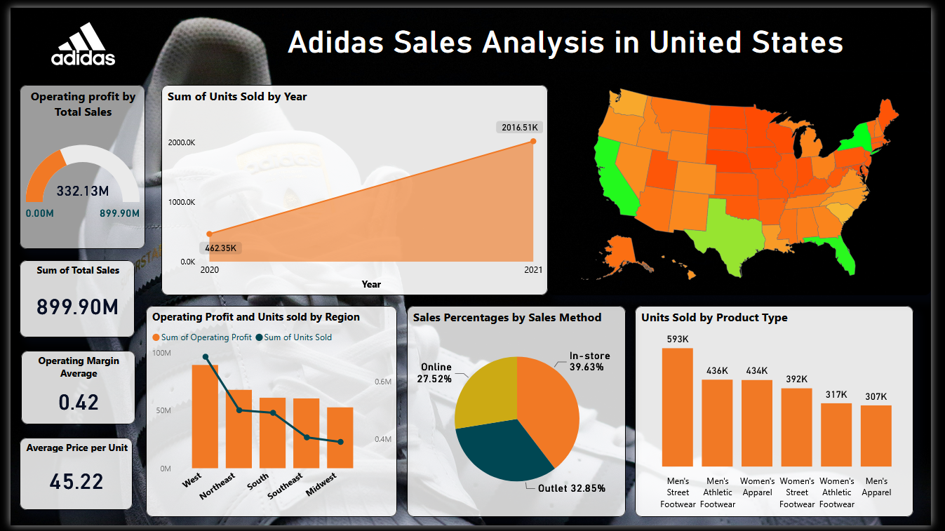 Adidas Sales Analysis Dashboard